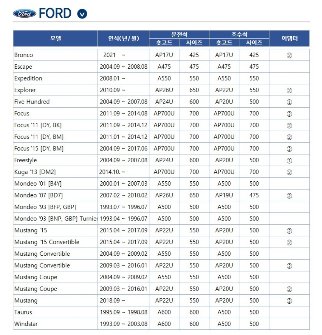 포드(FORD) 자동차 차종별/모델별 와이퍼 사이즈표