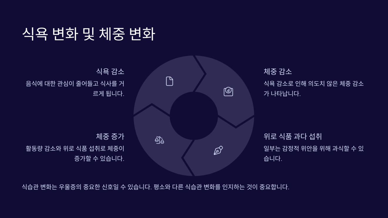 우울증 증상5가지 4