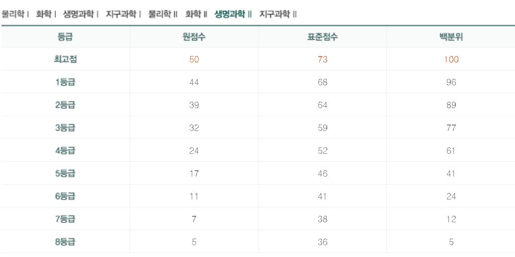 수능 추정 등급컷