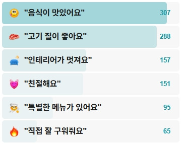 오온-종로-후기