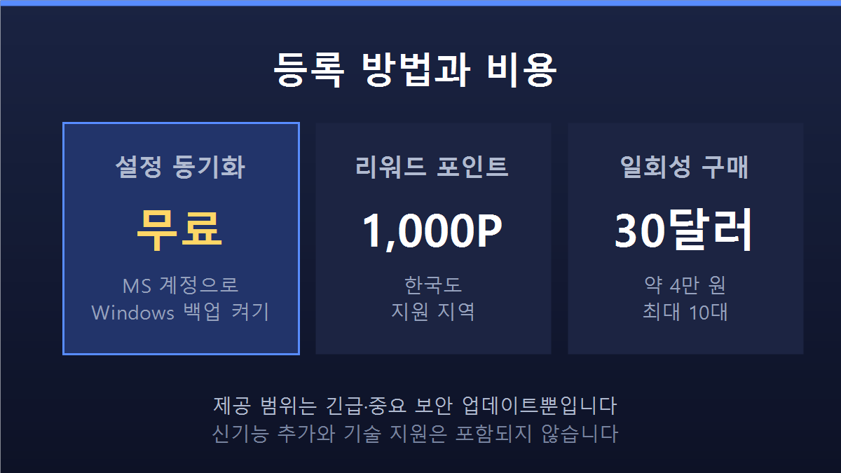 윈도우10 ESU 등록 방법과 비용 3가지 비교