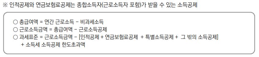 연말정산 근로소득 공제