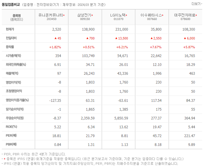 유니온커뮤니티_동종업비교자료