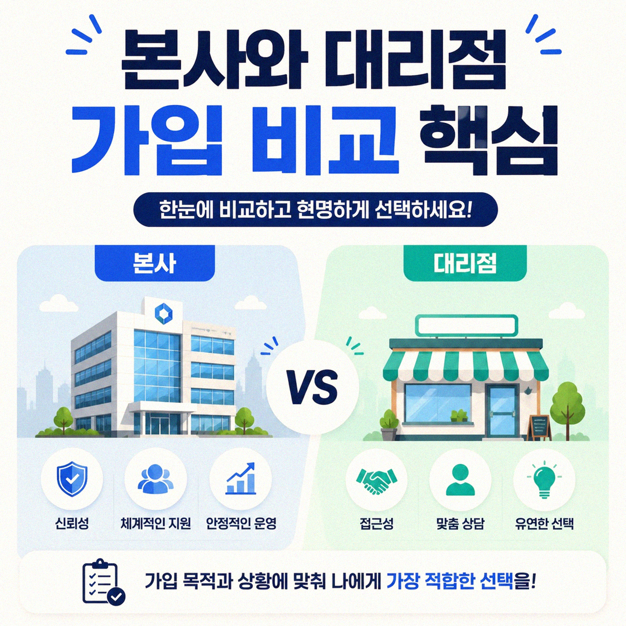 인터넷TV 가입할 때 본사와 대리점, 어떤 차이가 있을까