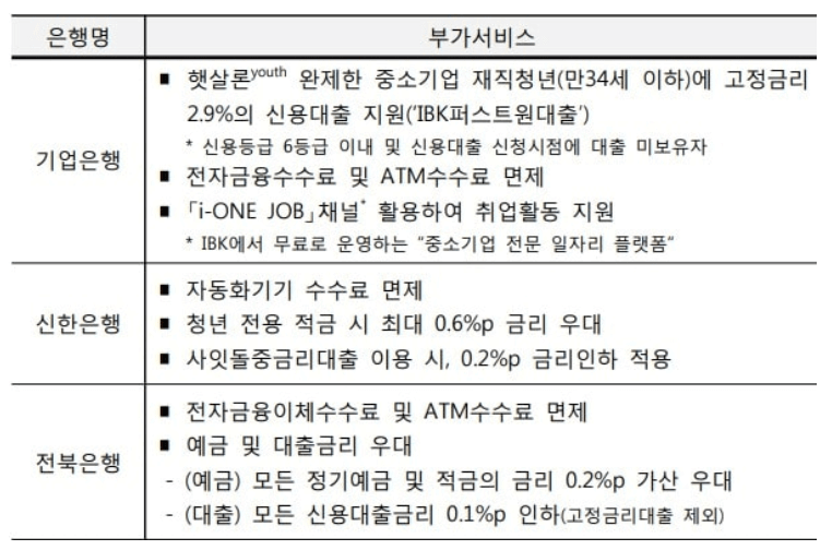 햇살론유스(youth)-신청