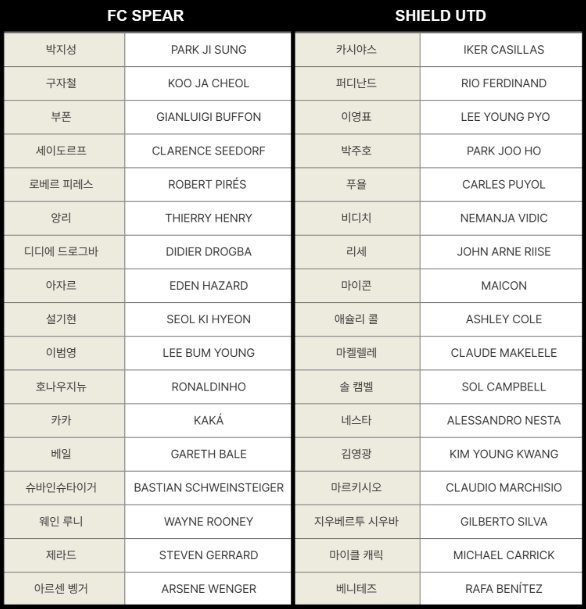 아이콘매치 박지성 창과방패 서울월드컵경기장 넥슨 EASPORTS 스피어 쉴드 앙리 베일 호나우지뉴 박지성 퍼디난드 제라드 카시야스