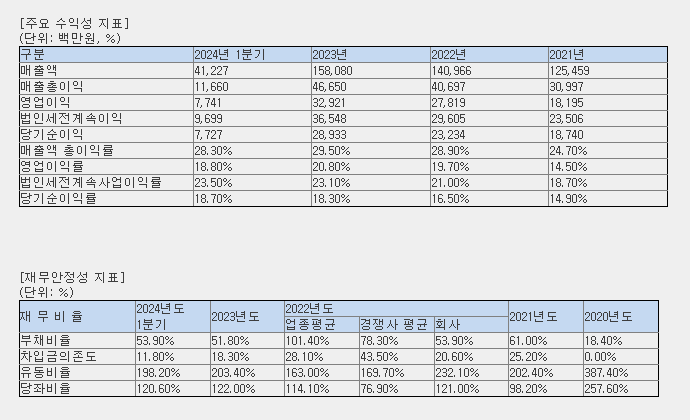 전진건설로봇 재무현황