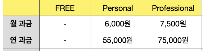 에버노트 유료 정상가격 표