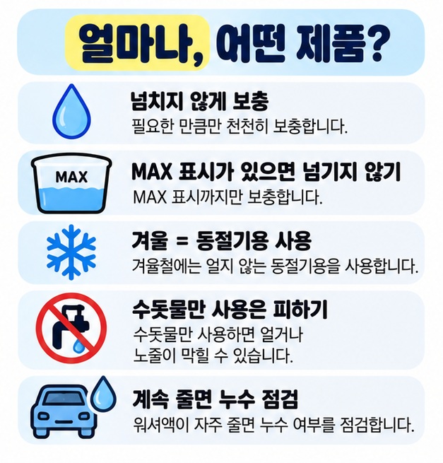 워셔액은 넘치지 않게 보충하고 겨울에는 동절기용 제품을 쓰며 수돗물만 사용하는 것은 피하도록 정리한 카드