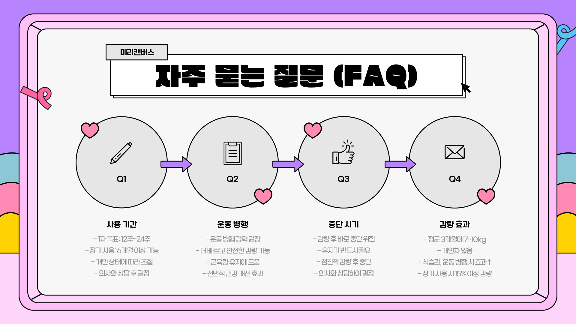 위고비 가격, 효능, 처방 정보