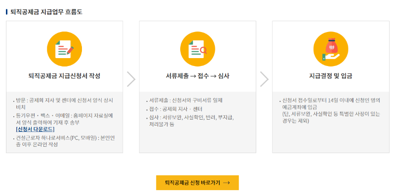 건설근로자 퇴직공제금 신청