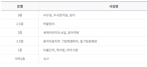 층별시설