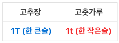 생선찌개 양념장