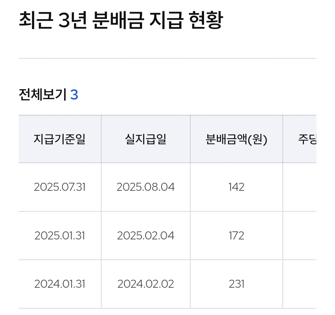 코덱스 차이나 300 보수 분배 즉 배당 사진 출처 : 삼성 etf 공식 홈페이지 photo credit : samsung etf official website