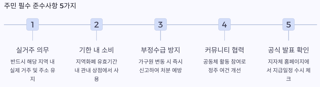 준수사항