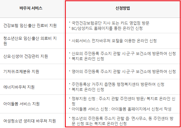 임신출산지원금 완전 정복! 국민행복 카드 발급 및 신청 방법, 혜택 비교