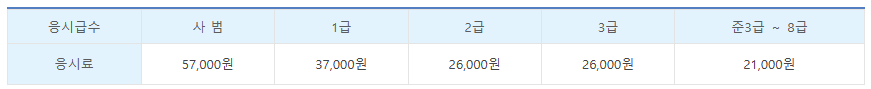 한국한자실력평가원 한자실력급수