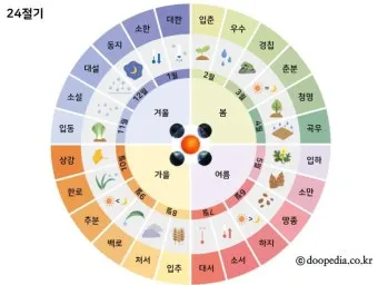 2025년 24절기 표 달력 시기_2