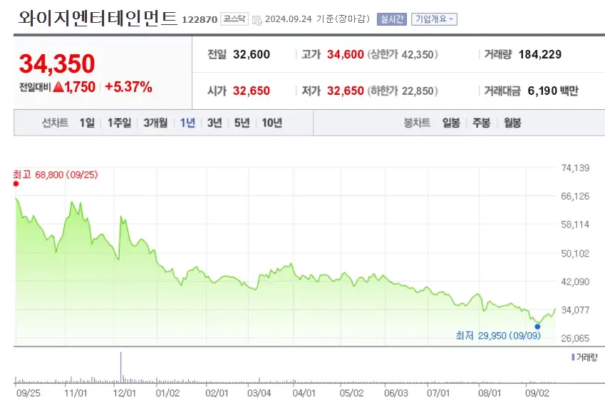 K엔터 대장주