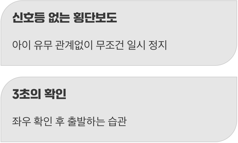 두 번째 약속: 신호등 없는 횡단보도 앞에서는 ‘일단 멈춤’