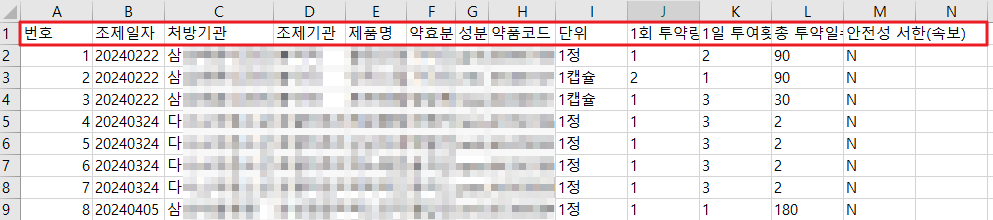 건강보험심사평가원 '내가 먹는 약! 한눈에'-투약이력 확인