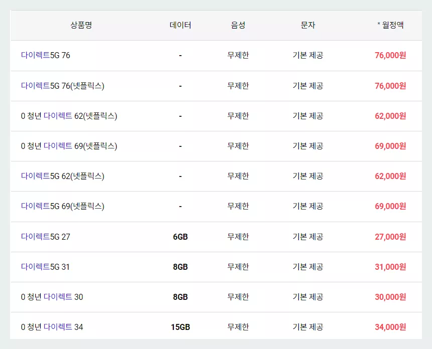 SKT 다이렉트 요금제3