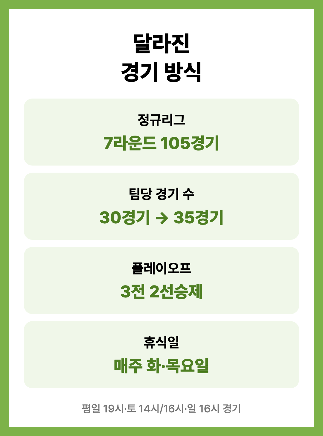 2026-27 여자프로농구 개막 일정 아시아쿼터 규정 정리