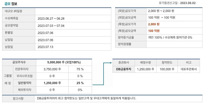 공모정보