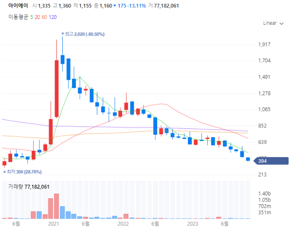 스마트카관련주대장주수혜주TOP5_아이에이