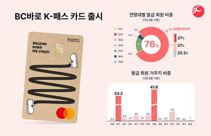 K패스 신청하고 대중교통 53% 할인 받기 카드 추천 TOP 3