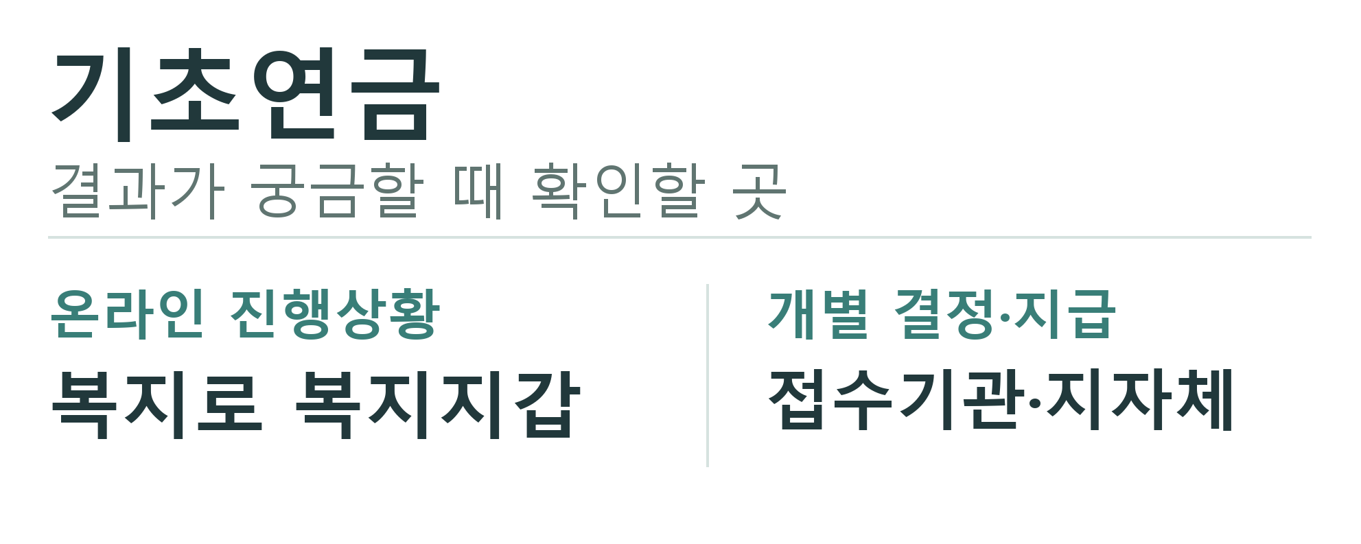 기초연금 결과 확인은 복지로 복지지갑과 접수기관을 통해 진행하고 개별 결정은 지자체에 확인하는 경로