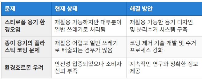 건강과 환경을 고려한 지속 가능한 선택