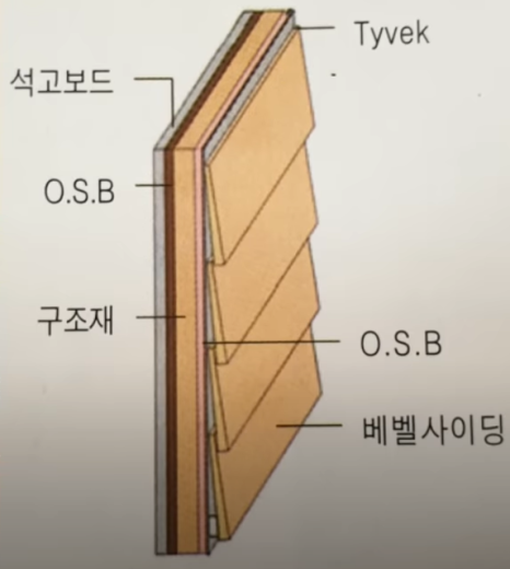 목재 사이딩 시공방법