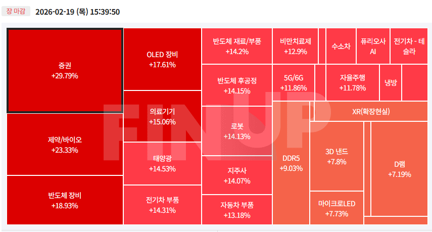 오늘의 테마동향 및 특징주 정리