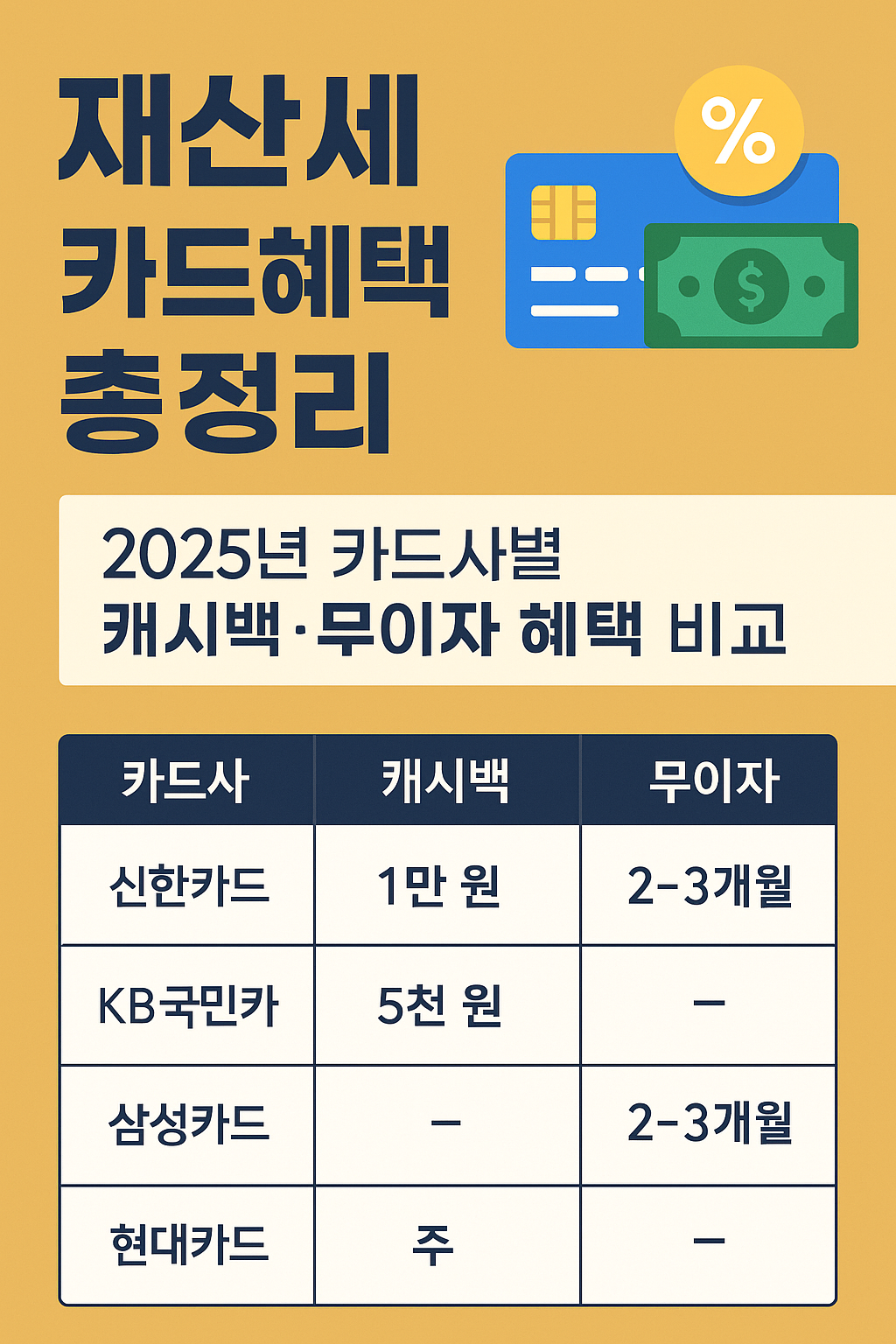 재산세 카드혜택 총정리 ❘ 2025년 카드사별 캐시백·무이자 혜택 비교