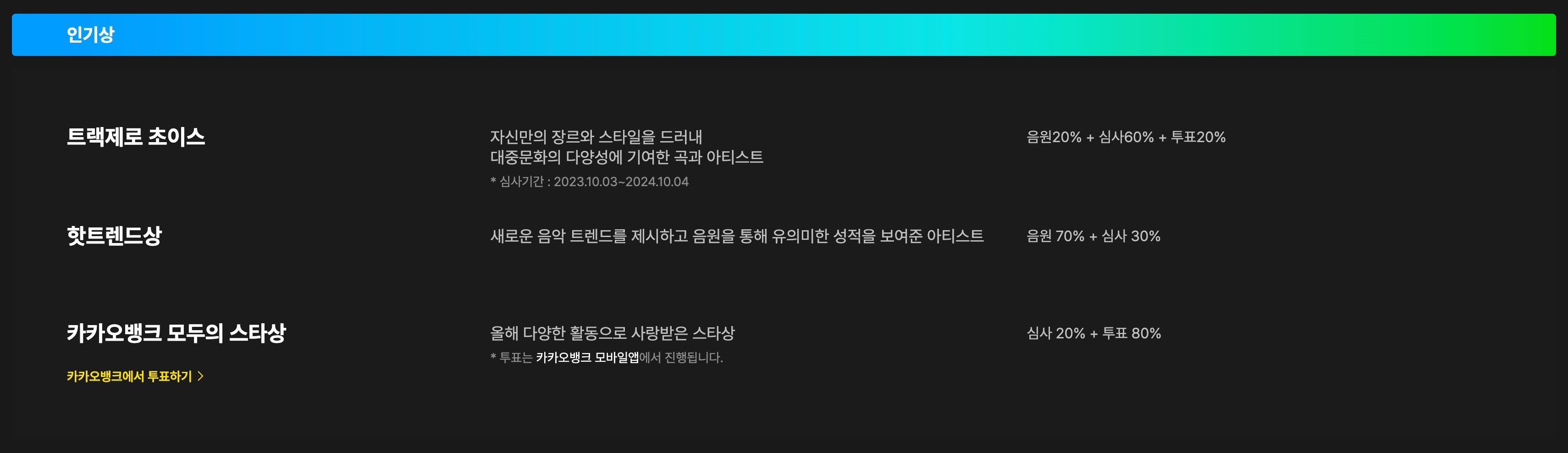 멜론 뮤직 어워드 투표 인기상