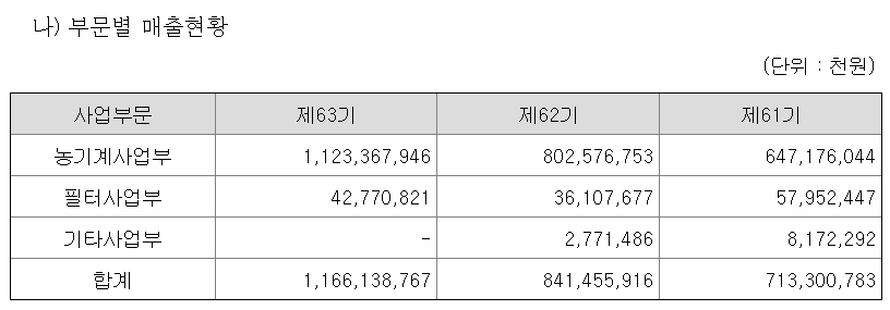 TYM 주가전망