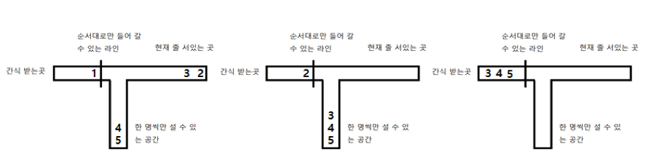 문제 설명