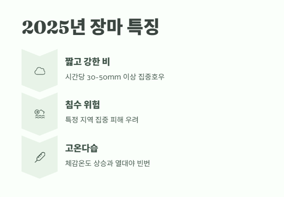 장마 시작일 2025년 최신 정보 7