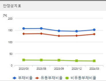 녹십자엠에스 주가 안정성
