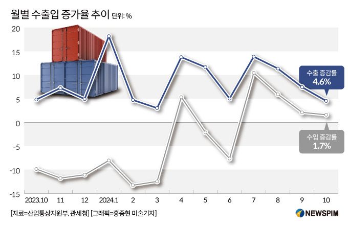 반도체