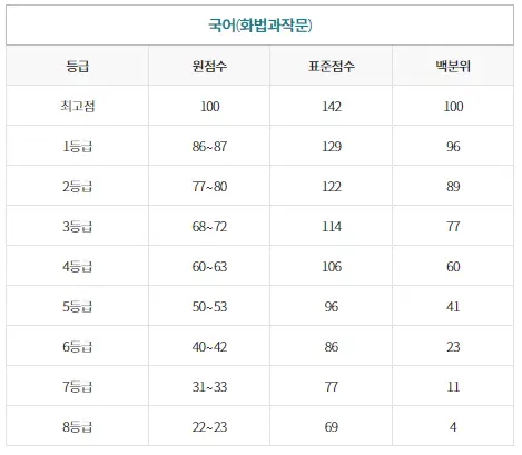 이투스-국어화법등급컷-이미지