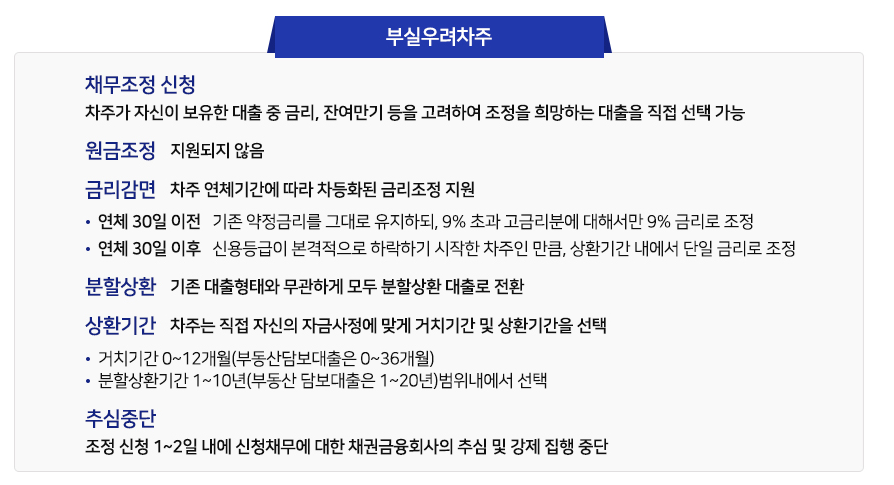 소상공인 부실차주 채무조정 새출발기금 신청방법 및 대상자, 지원내용