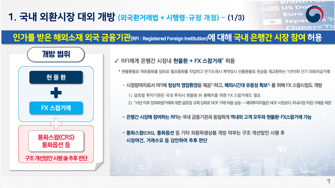 인가를 받은 해외소재 외국 금융기관(RFI)에 대해 국내 은행간 시장 참여 허용