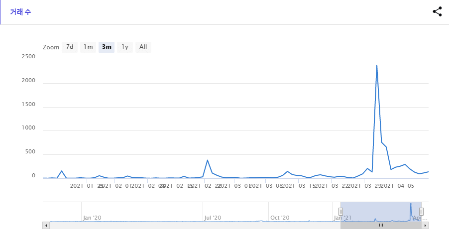 에어블록(ABL) 코인 분석하기28