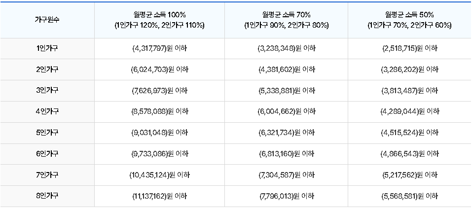 가구당-월평균-소득