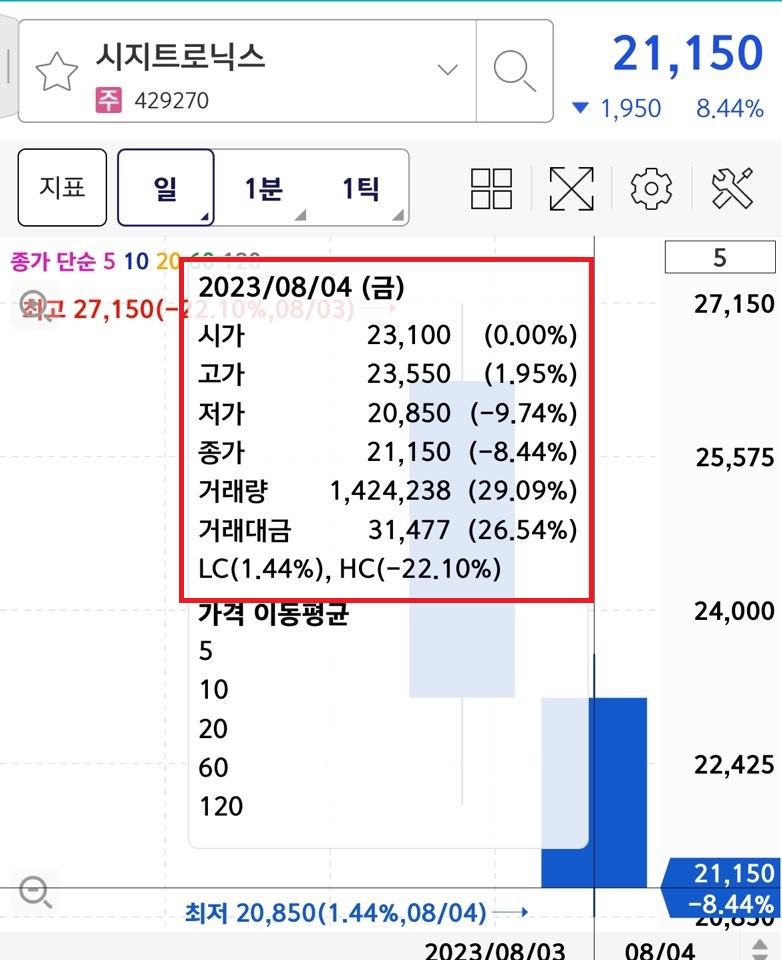 코츠테크놀로지 상장일 주가