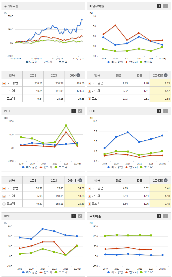 리노공업_섹터분석