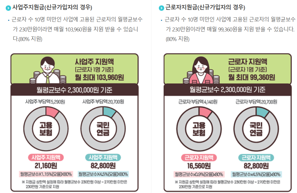 누리두리 지원금