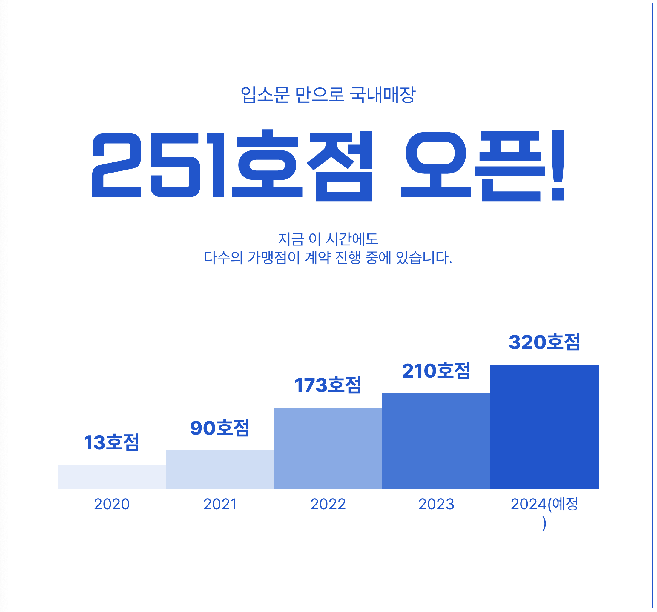 블루샥 가맹점 추이